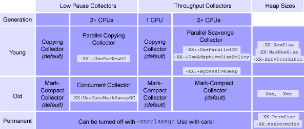 Garbage collection options